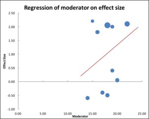 Figure 8: Example of the Moderator Analysis sheet