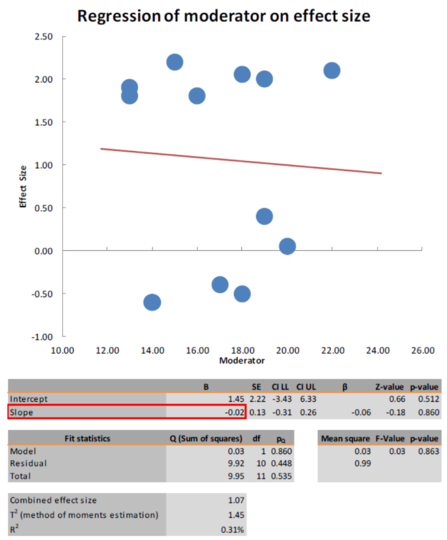 Figure 7: Example of the Moderator Analysis sheet