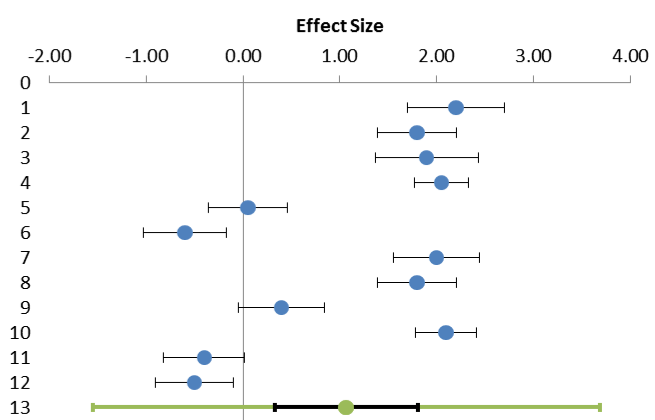 Figure_1_ _Example_of_a_forest_plot_in_Meta Essentials